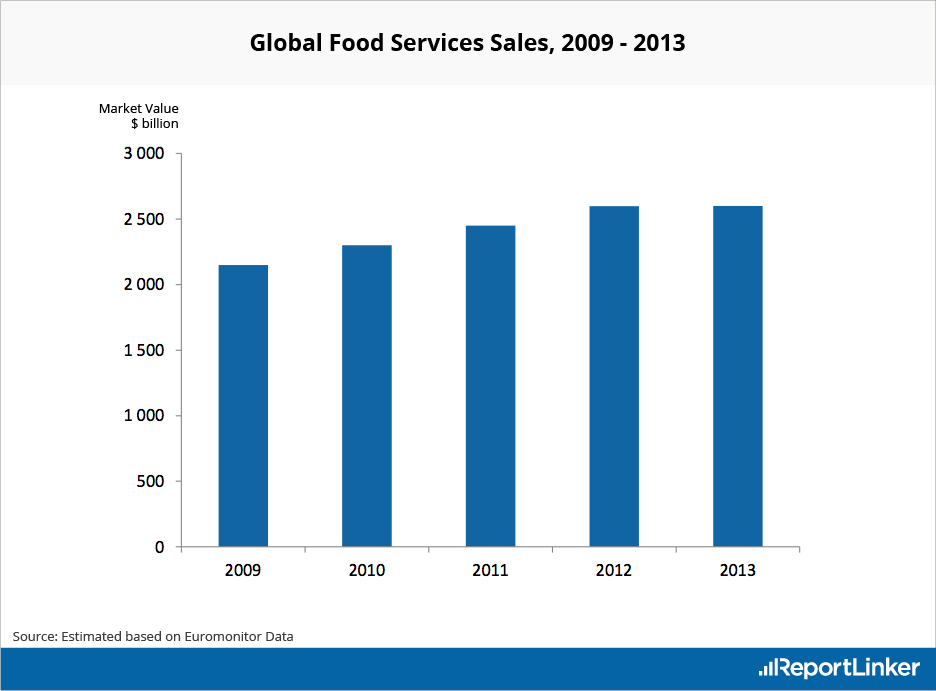 trends-in-fast-food-industry-in-india-food-ideas